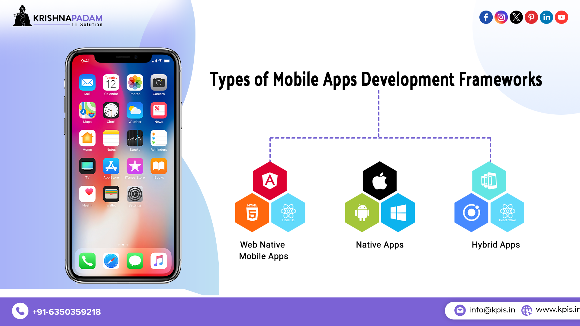 Types Of Mobile Apps Development Frameworks- KPIS Pvt. ltd.