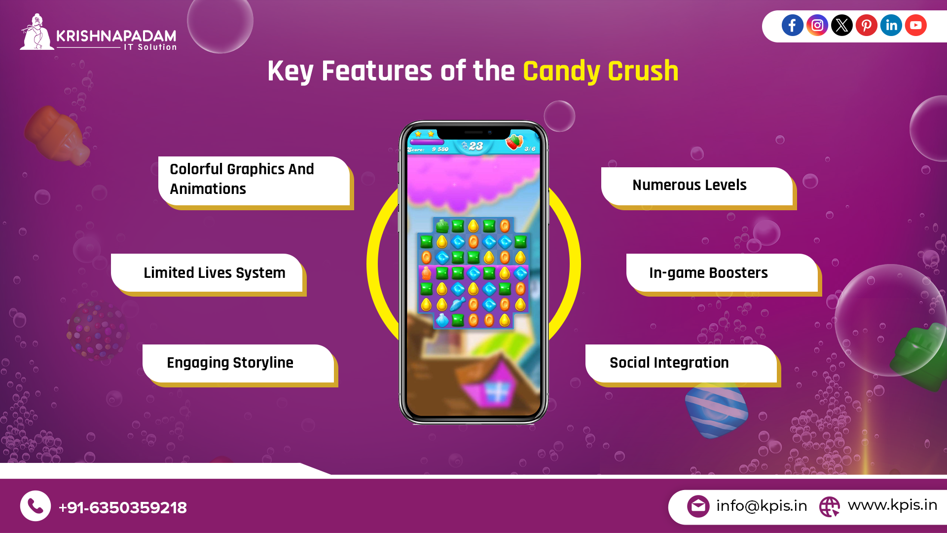 Key Features of the Candy Crush App- KPIS Pvt. Ltd.