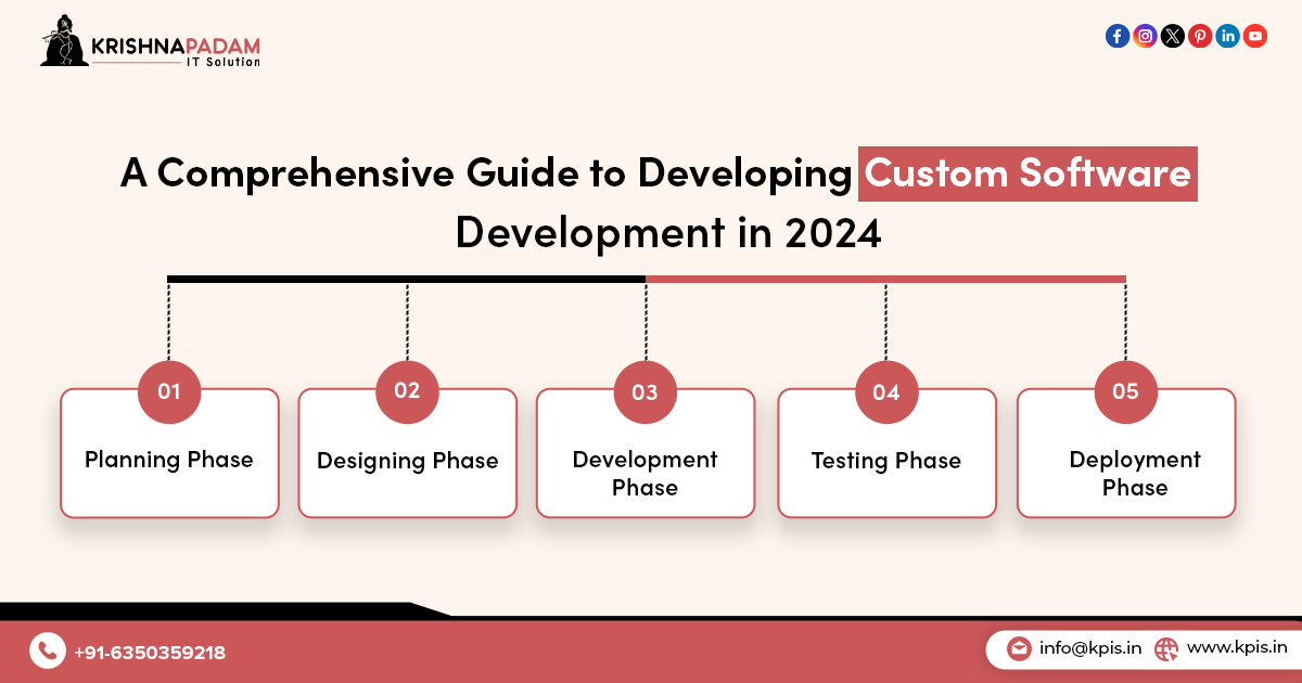 A Comprehensive Guide to Developing Custom Software Development in 2024- KPIS Pvt. Ltd.