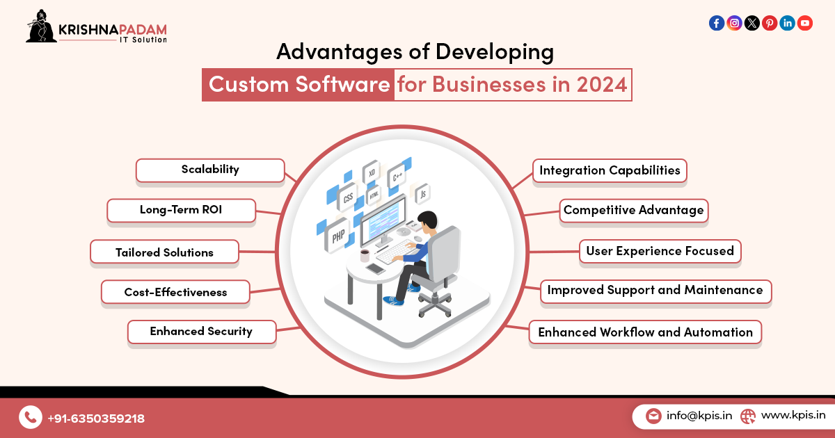 The Main Advantages of Developing Custom Software for Businesses in 2024- KPIS Pvt. Ltd.