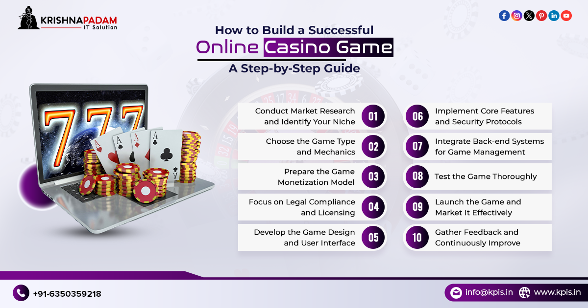 How to Build a Successful Online Casino Game: A Step-by-Step Guide | Best Casino Game Development Company in India- KPIS Pvt. Ltd.