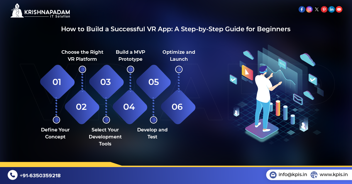 How to Build a Successful Virtual Reality App: A Step-by-Step Guide for Beginners- VR App Development Company- KPIS Pvt Ltd