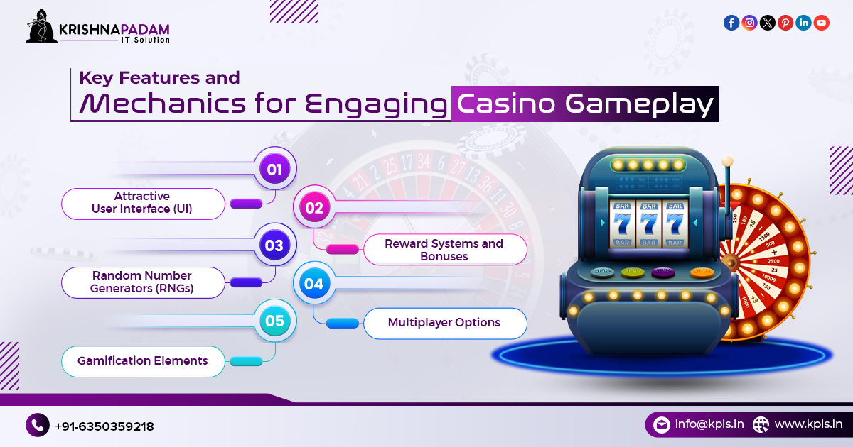 Key Features and Mechanics for Engaging Casino Gameplay- KPIS Pvt. Ltd.