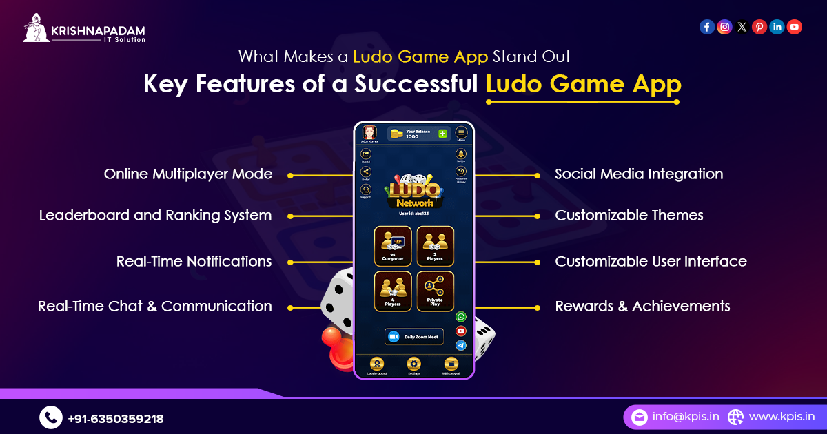 What Makes a Ludo Game App Stand Out? | Key Features of a Successful Ludo Game App for 2025-KPIS Pvt. Ltd.